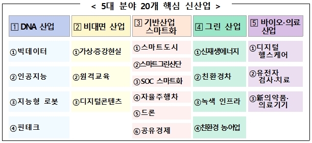 젤리형 의약품 나온다…정부 신사업 규제개선 추진