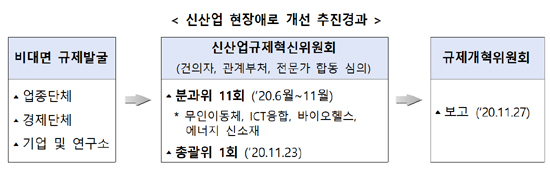 내년 하반기 '젤리형' 비타민·미네랄 일반약 허용