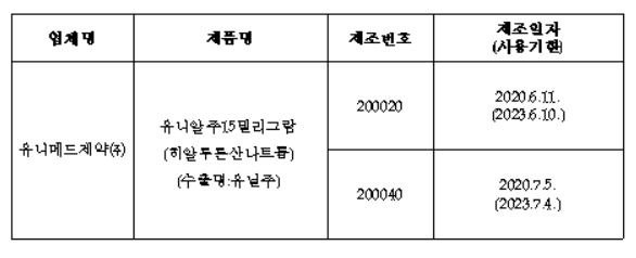 백내장 수술 보조 '유니알주' 품질 부적합…해당품목 회수