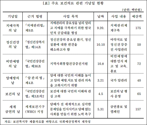 폐기약 복약지도 법안, 연 1억원 소요…약사 예산은 '0원'