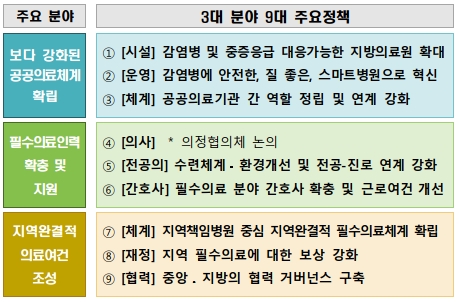 공공병상 5천개·필수의료인력 확충…"감염병 대응 혁신"