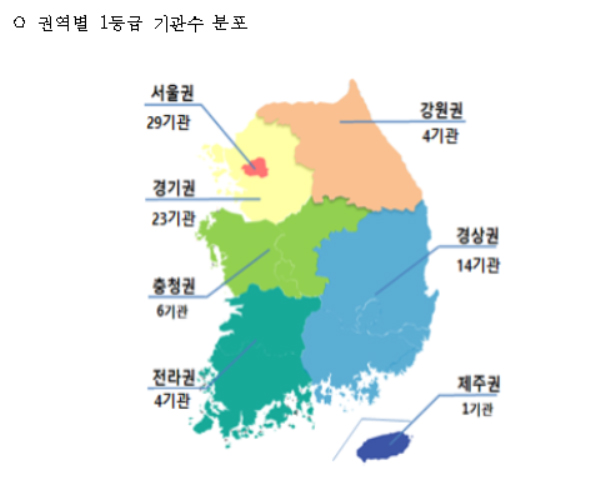 중환자 잘 치료한 상급·종합병원 전국 81곳 선정