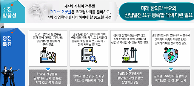 "첩약급여로 한의약 보장성 확대…안전관리는 DUR로"