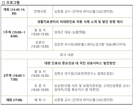 의료계-산업계, 대면·비대면진료 발전방안 국회 토론