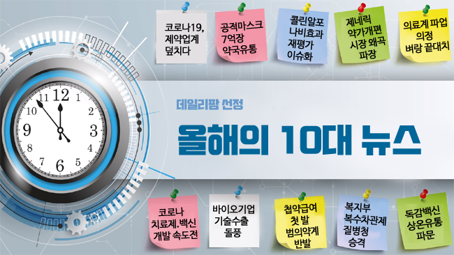 [2020 10대뉴스] ⑧첩약급여 첫발…범의약계는 반발