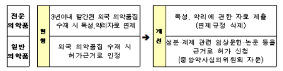 위탁생동품목 제조소변경 제한 추진…소비자 혼란 고려