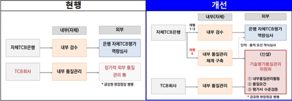 의·약사 저금리 대출 어려워진다...금융위 심사 강화
