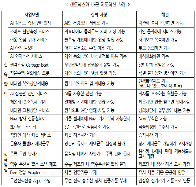불법이라던 배달약국 시장 재진입 배경은 규제샌드박스