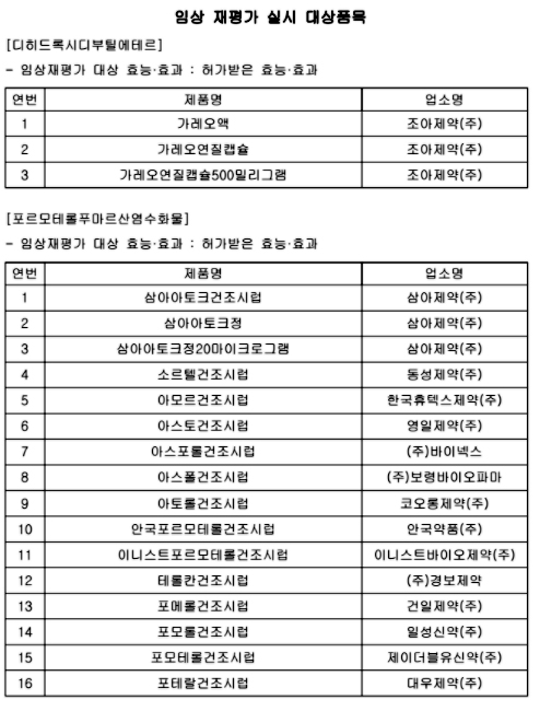 가레오·아토크 임상재평가…81품목 생동재평가