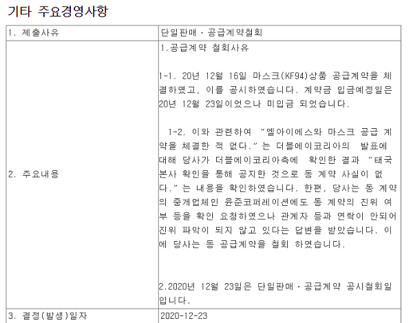 엘아이에스, 1조 마스크 수출…일주일 만에 없던 일로