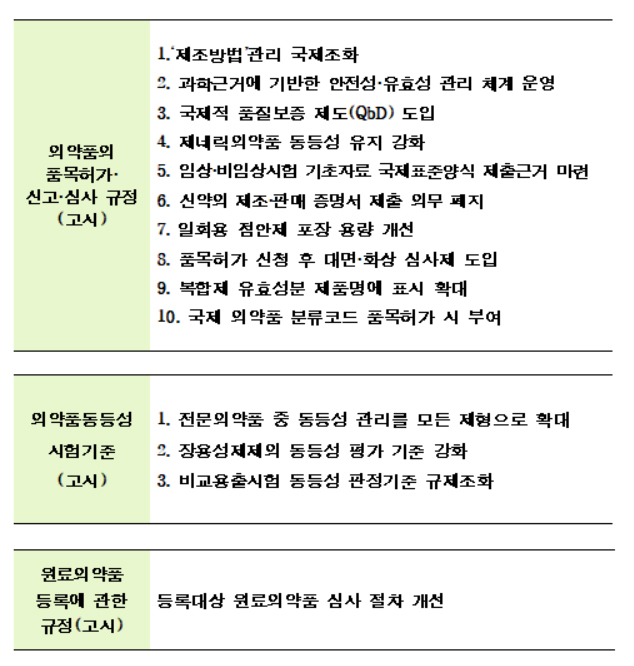 위탁생동품목 제조소 변경 제한 담은 개정안 행정예고