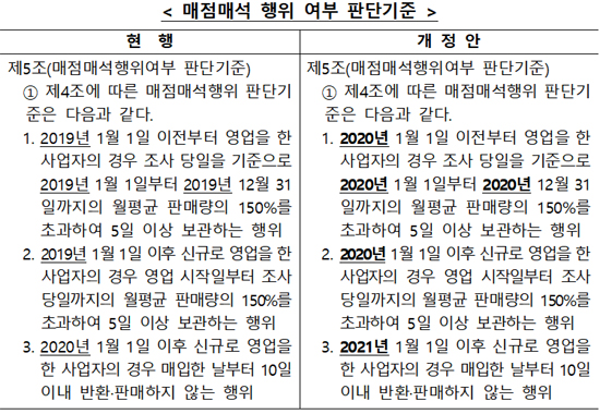 마스크·손소독제 매점매석 금지 고시 3월말까지 연장