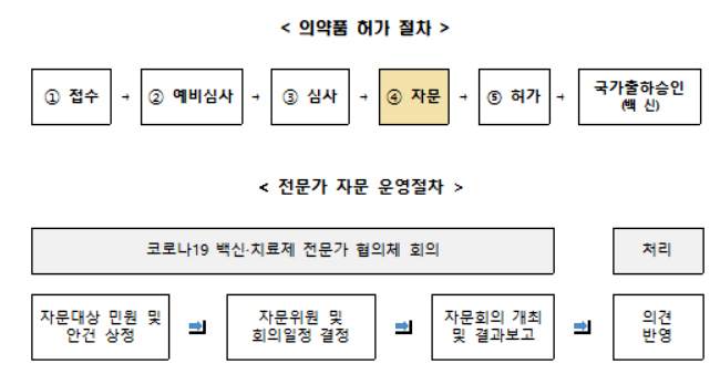 식약처, 코로나19 백신 출하승인 전담반 구성