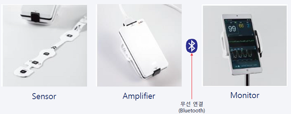 케어캠프, 브레인유와 '마취심도 측정기' 총판계약