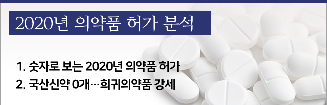 신약 허가 35% 희귀질환…환자수 적어도 가격 메리트