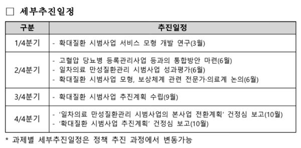 만관제 아토피·천식 등 확대…연내 본사업 본격화 '시동'