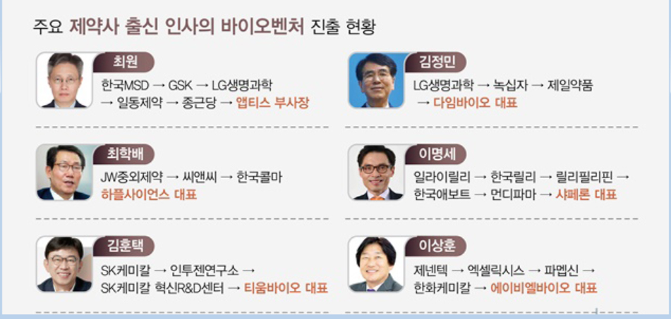 '이유있는 새출발'...제약사 핵심 임원들 속속 벤처행
