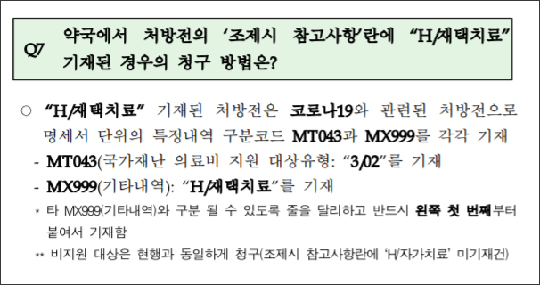 코로나19 재택치료 대상자, 약국 등 본인부담금 면제