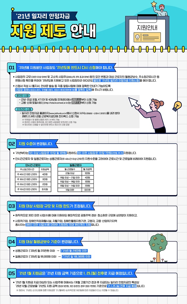 올해 일자리 안정자금, 받았던 약국도 '재신청' 필수