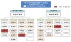 공단 약가관리실 정원 74명…곧 약사 11명 추가 채용
