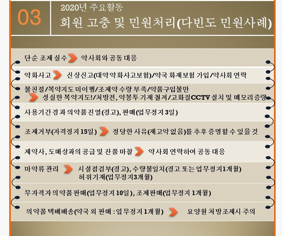 "조제실수에 불친절까지"…약사 마음 졸이게 한 고충은?