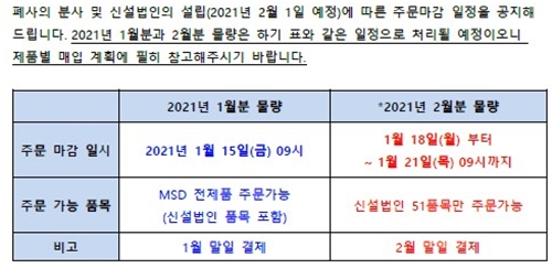 한국MSD 분사로 대량품절 소문 확산…약국 '화들짝'