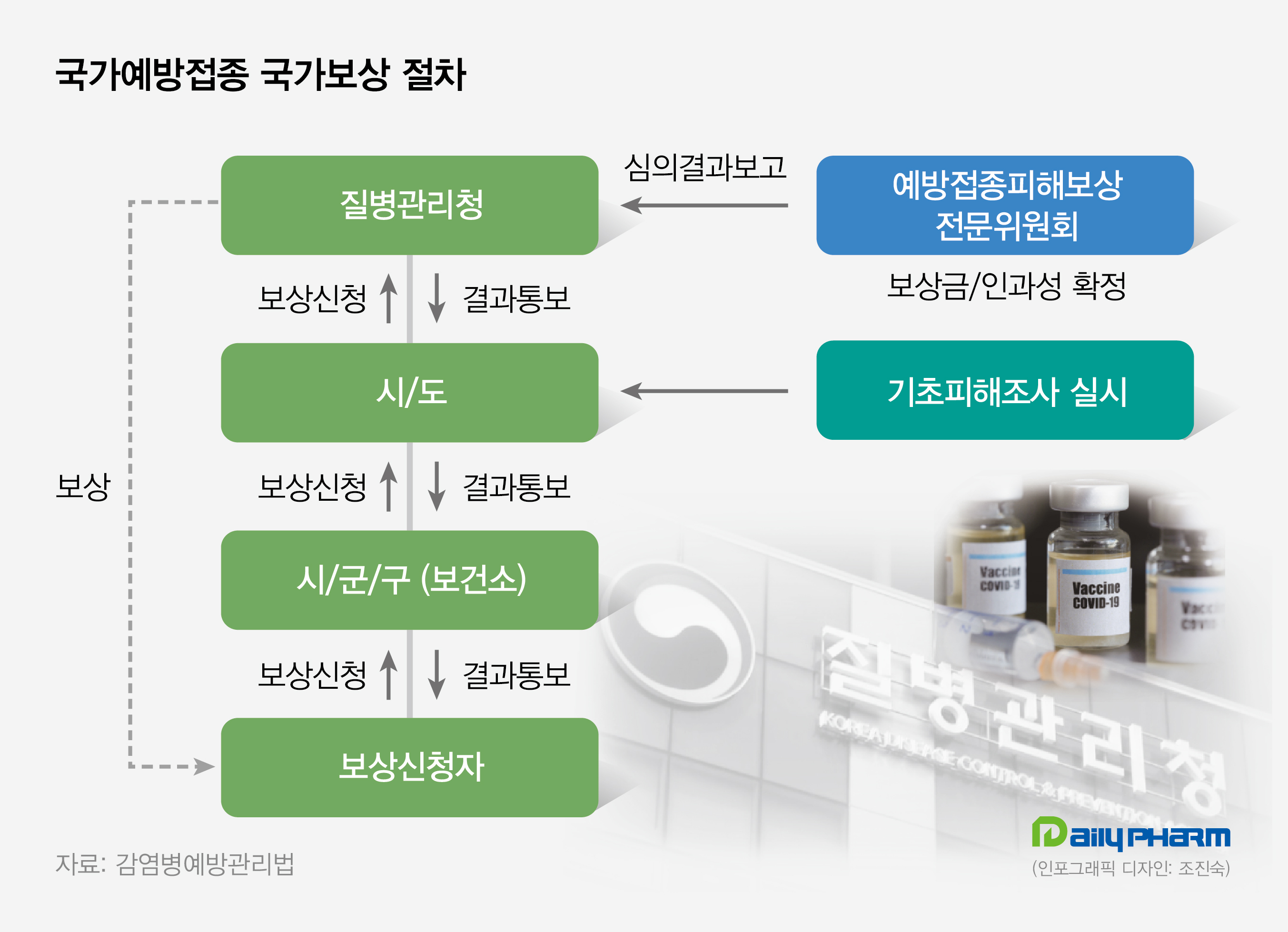 코로나백신 부작용, 'NIP 국가보상제도'가 전담마크