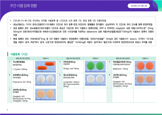 약정원, 1월 2주차 허가 리뷰·식별 등록 현황 공개 