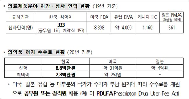 위기대응 ‘신속 허가·전문인력 대폭 확충’…코로나 이펙트