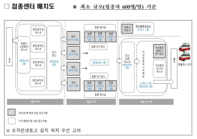 2월초 앞 당겨진 코로나 백신 공급…어디서 접종하나