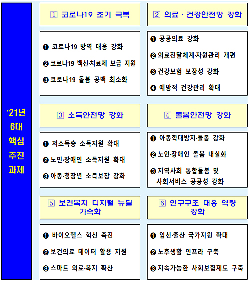 산정특례 1294질환으로 확대…비대면진료 발전안 검토