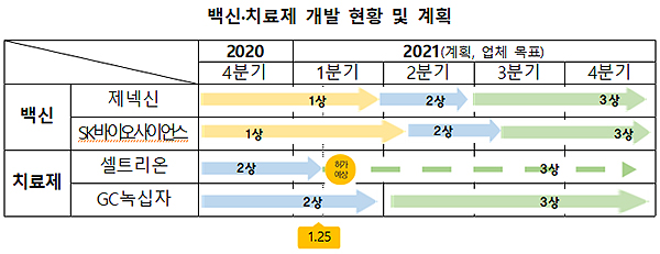 백신 5600만명분 내달 공급…2천만명분 추가 추진