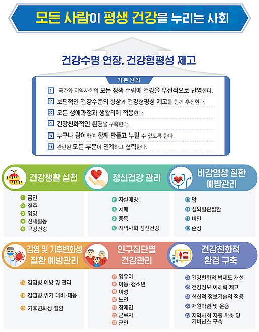 보건소 AI·LoT 활용…동네의원 만성질환관리 내실화