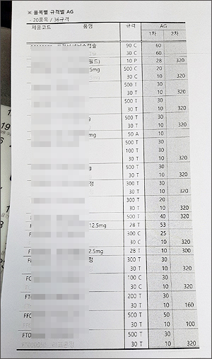 약국에 나도는 판매정지약 리스트…또 제품 품절
