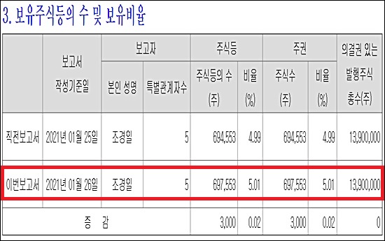 하나제약 오너家, 삼진제약 5% 주주 등극 숨은 의도는