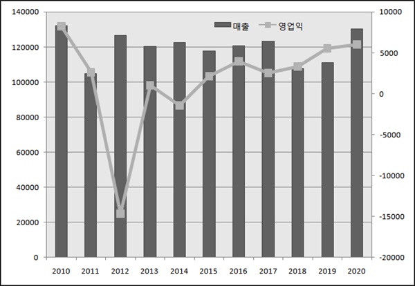 마스크 매출 '쑥'...국제약품, 10년만에 최대 실적
