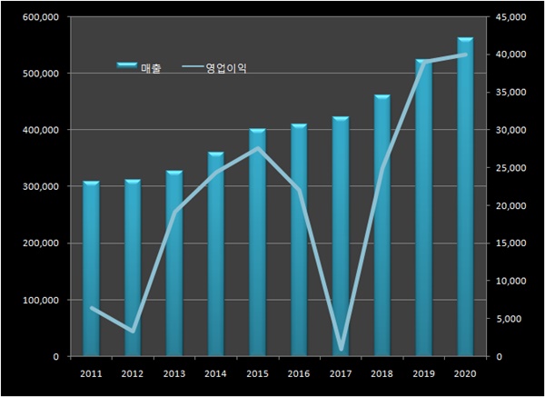 '카나브 있기에'...보령, 코로나에도 역대 최대 실적