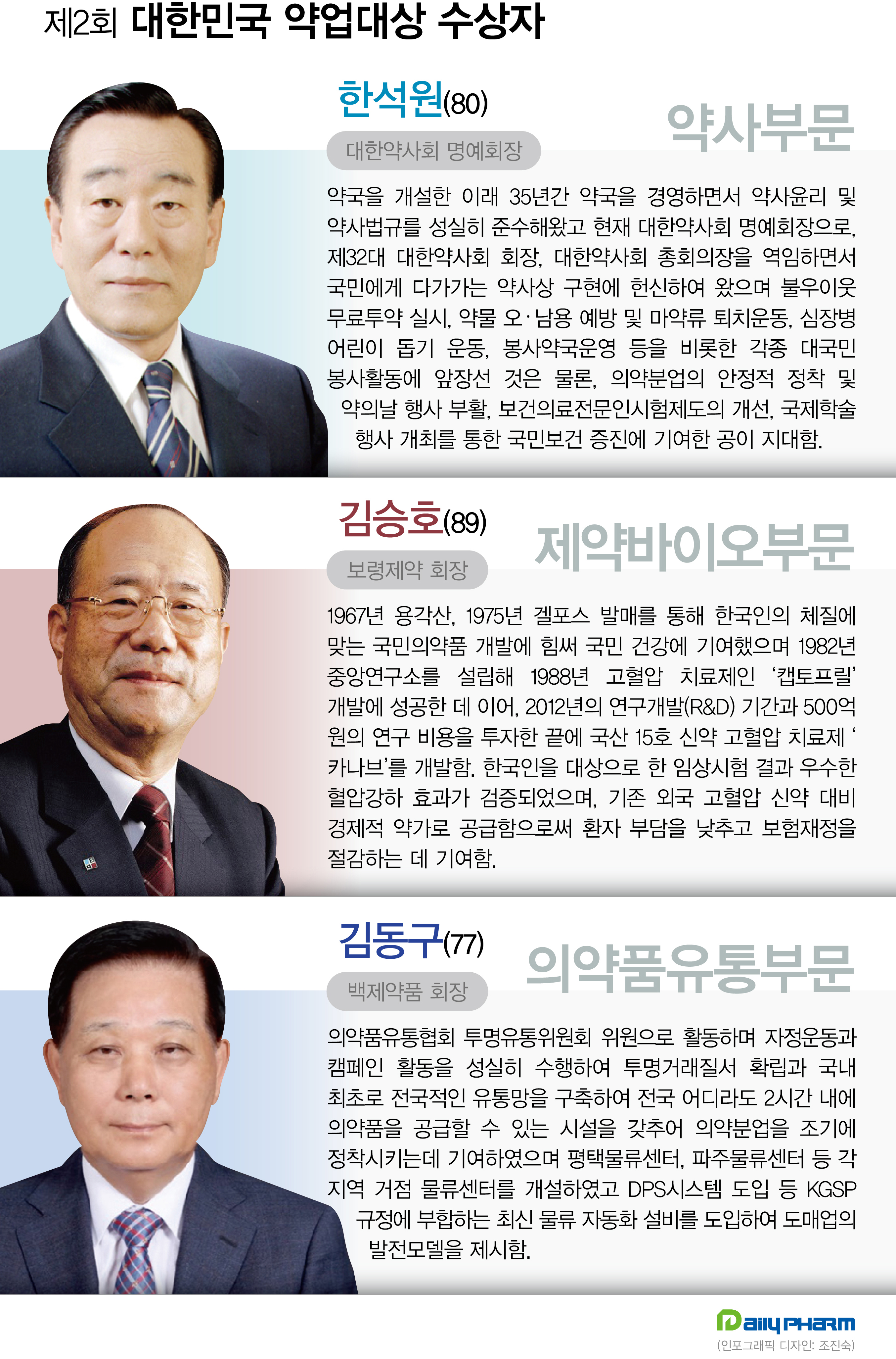 제2회 약업대상 약사-한석원, 제약-김승호, 유통-김동구