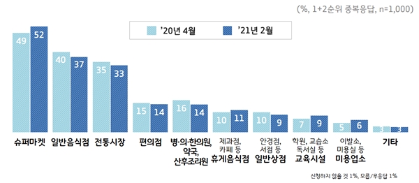 경기 재난지원금 속속 지급...약국 일반약 매출 기지개