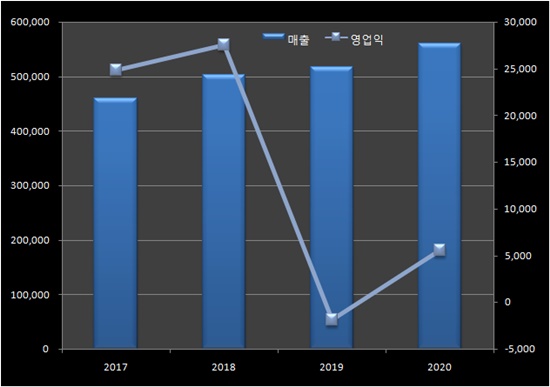 일동제약, 작년 4분기 59억 적자...'연구비 집중 투입'
