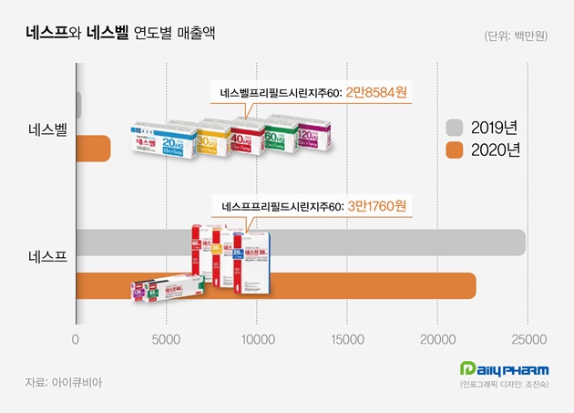 종근당, 바이오시밀러 안방시장서 고군분투...점유율 8% 