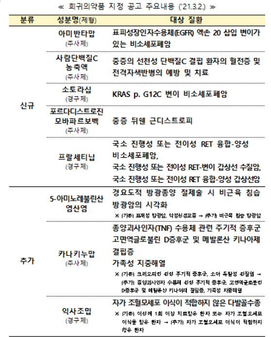유한 렉라자와 병용 개발하는 '아미반타맙' 희귀약 지정