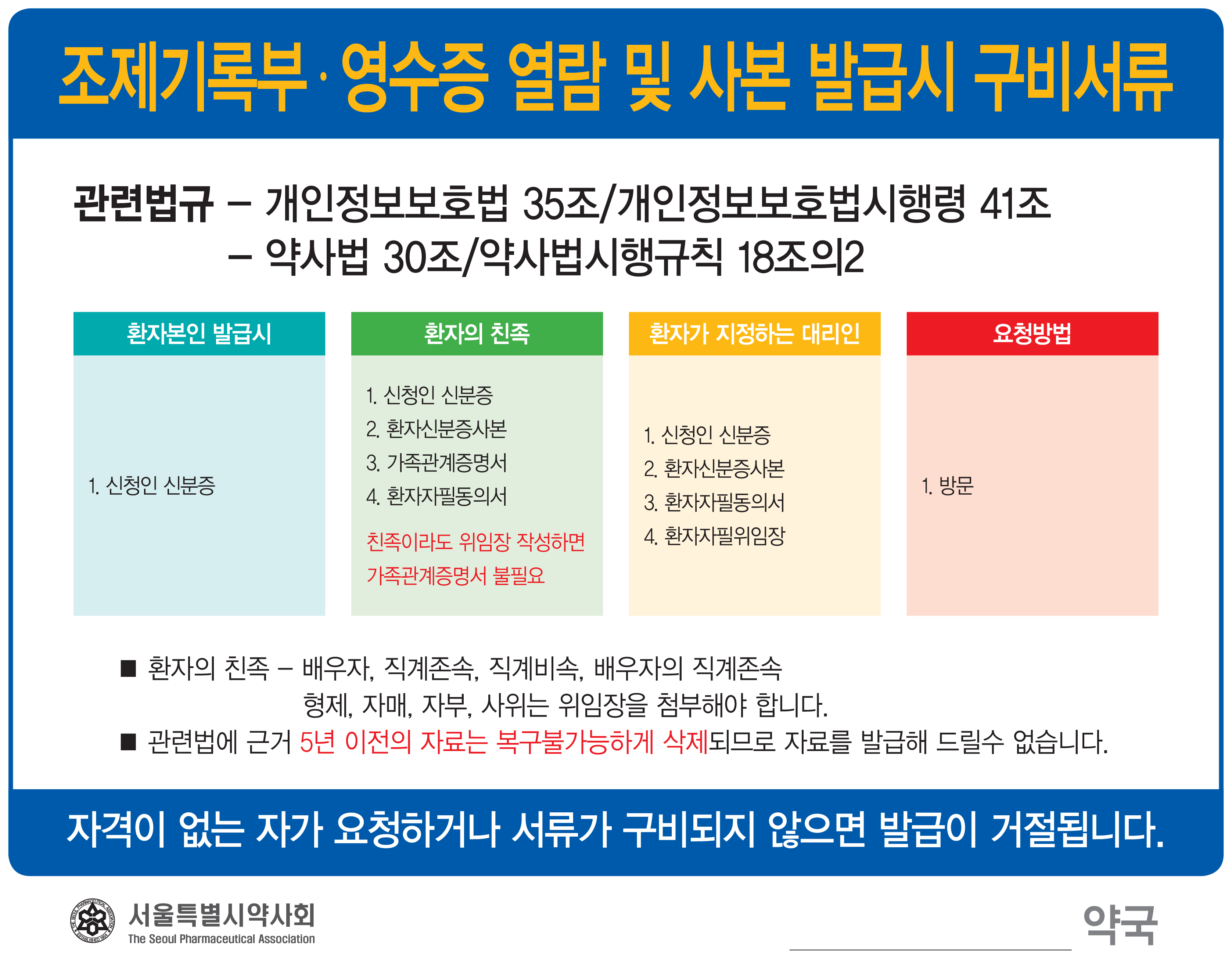 조제기록부·약제비 영수증 사본 발급 '이것만 알자' 