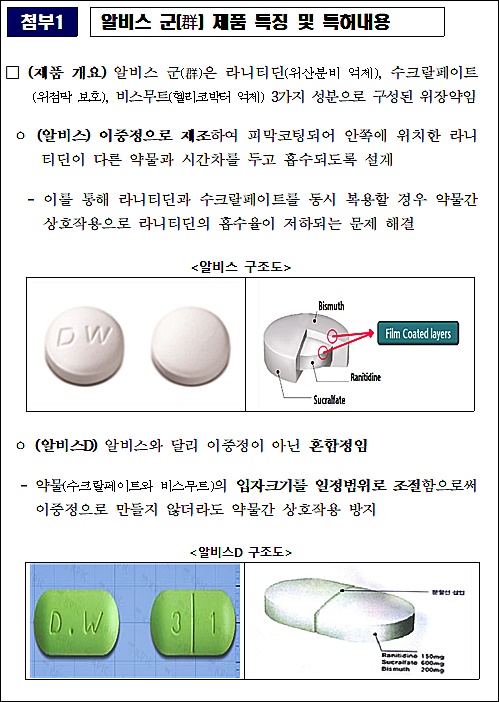 공정위, 알비스 부당 특허소송 대웅에 23억원 과징금