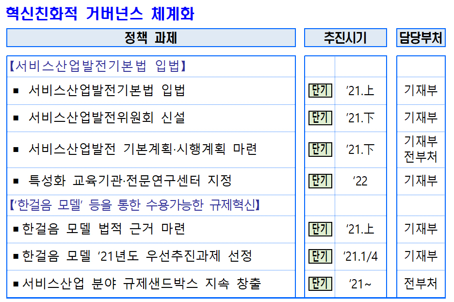 정부, 서비스법 3월 입법 '고삐'...의약계 파장 주시