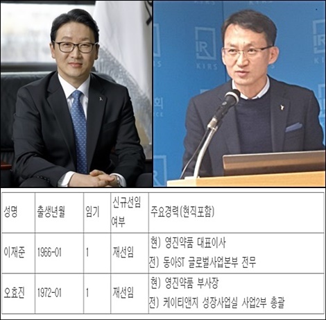 영진약품, 이재준-오효진 라인 재가동 'R&D' 속도