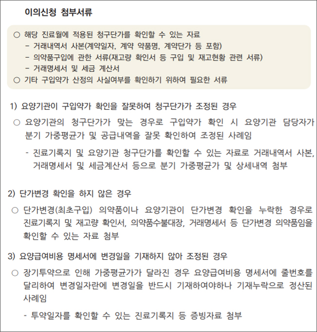 약국 500여곳, 구입약가 착오청구 약품비 환수
