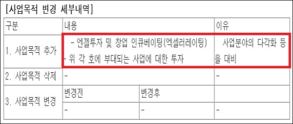 개량신약 강자 유나이티드제약, 엔젤투자 뛰어든다