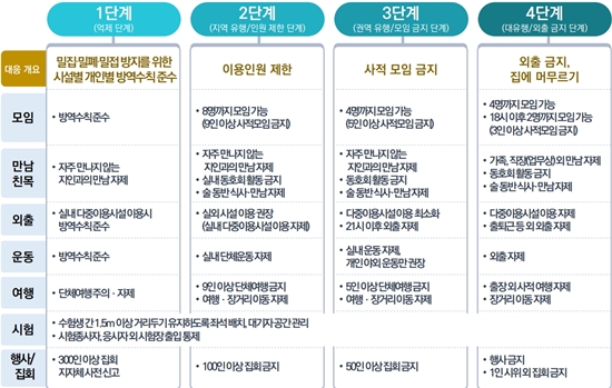 사회적 거리두기 4단계 개편...번화가 약국도 영향권 
