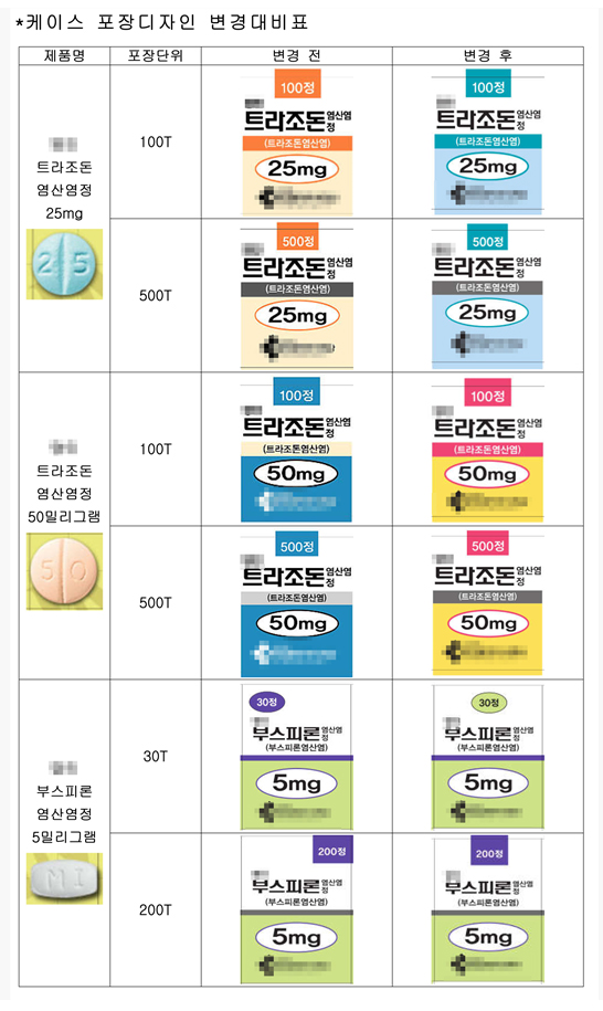 의약품 유사포장 개선 요청에 제약사 화답

